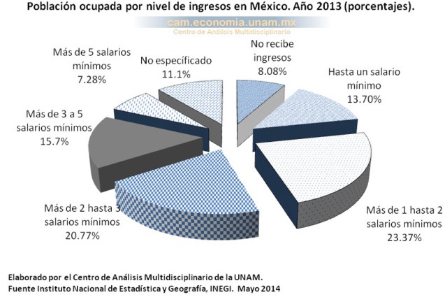 Salario3.jpg