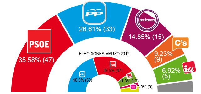 grafico_resultados.jpg