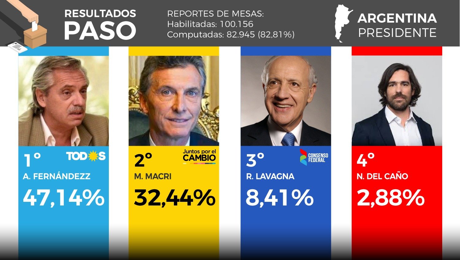 Argentina: Elecciones PASO 2019