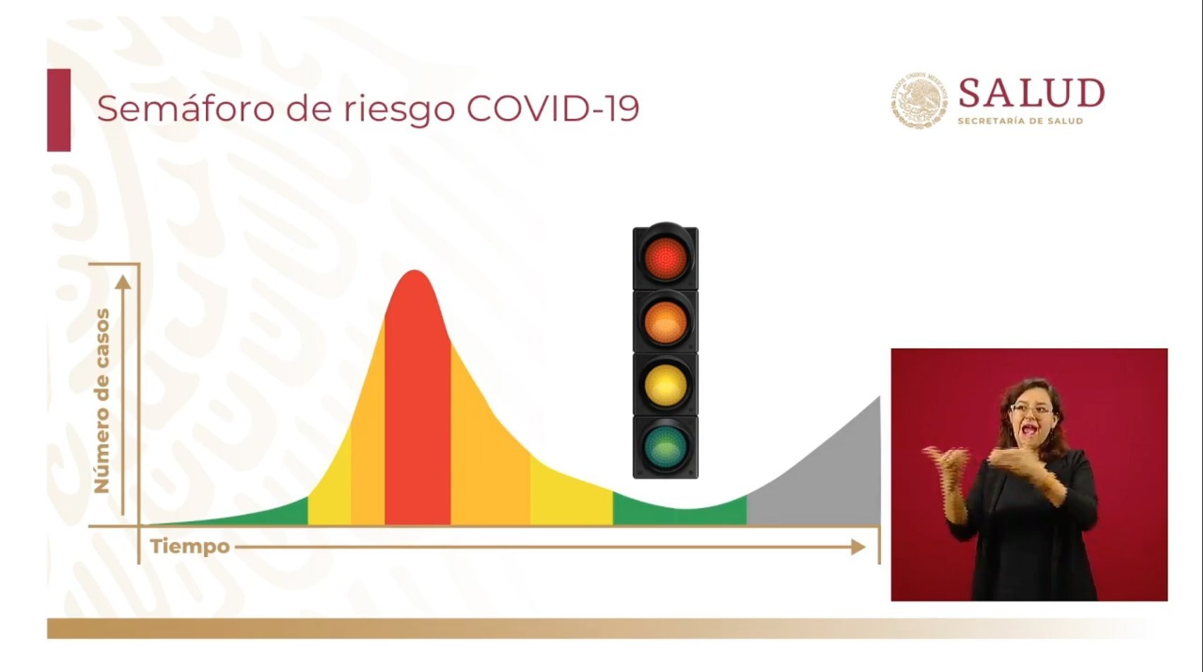 El semáforo de la nueva normalidad