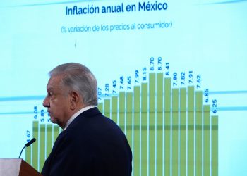 México 2023: El crecimiento económico no basta
